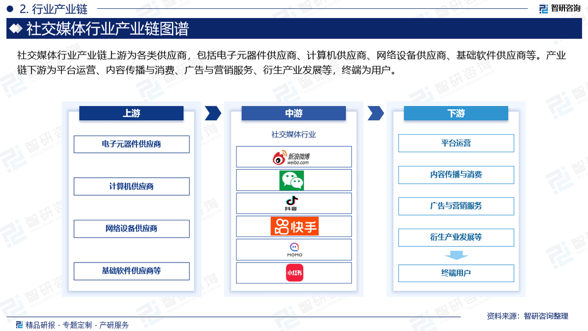    　　作为业内知名的研究机构，智研研究团队深知高质量的...